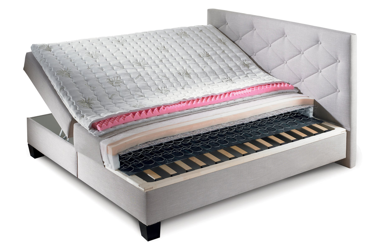 Boxspring jednolůžko Novo s čely 90x200 - 6