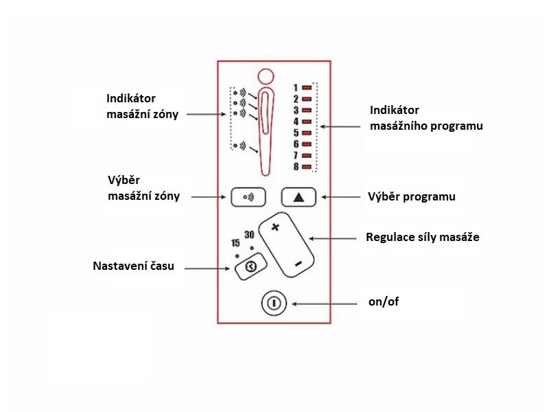 PEGASUS M - relaxační křeslo elektrické - látka Tmavě Zelená -Bluvel 78, BEZ VÝKLOPU-Nosnost 120kg (S) (PEGAZMVZ) (K250) - 6