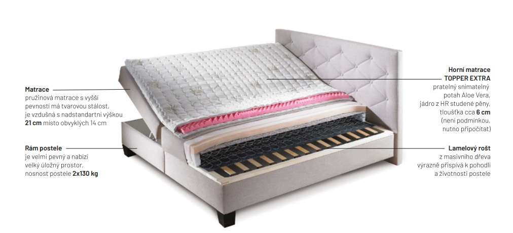 boxspring extra CORALO 180x200 - 2 boxspring extra CORALO 180x200 - 2
